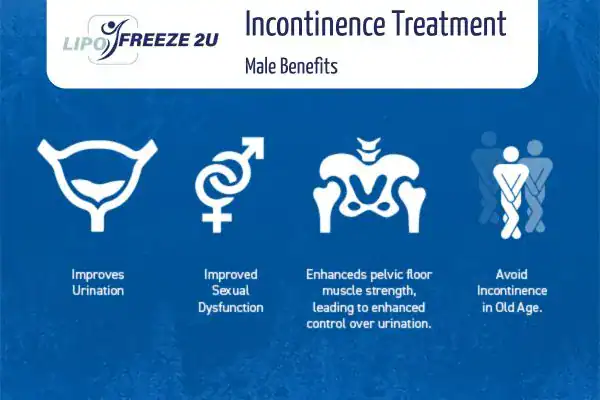Erectile dysfunction treatment Merseyside benefits