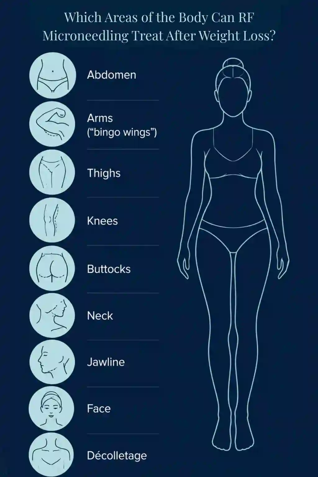 Which Areas of the Body Can RF Microneedling Treat After Weight Loss Merseyside?